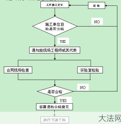 确保工程质量的方法有哪些？如何进行质量监控？-大法网