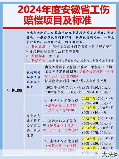 工伤补偿标准是多少？如何申请工伤认定？-大法网