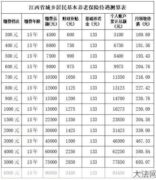 养老金计算方法是什么？如何提前规划退休？-大法网