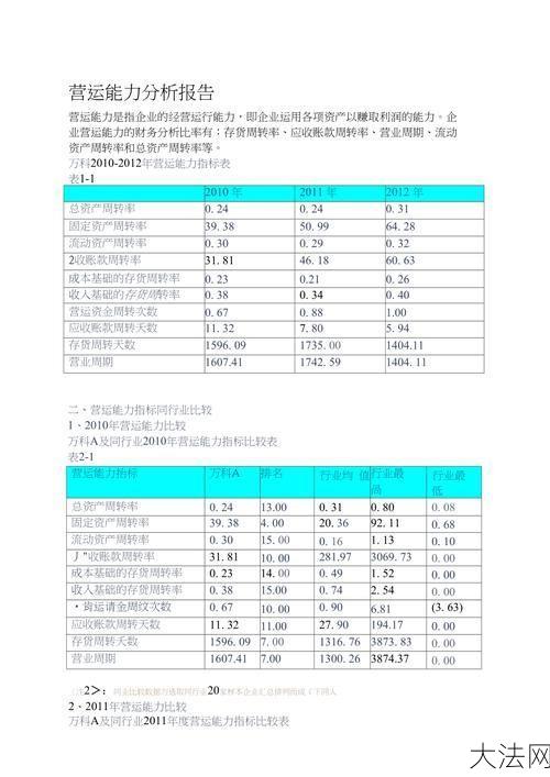 营运能力分析方法有哪些？如何提升企业营运能力？-大法网