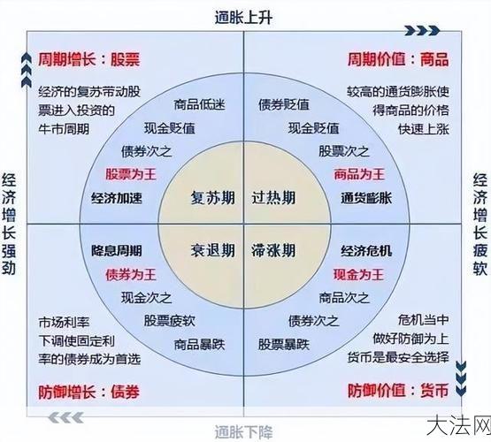 基金亏损了怎么办？如何进行风险控制和资产配置？-大法网