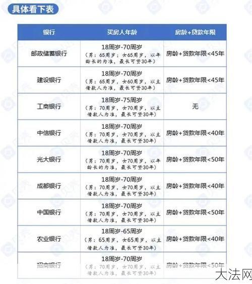 成都贷款条件有哪些？如何提高贷款审批通过率？-大法网