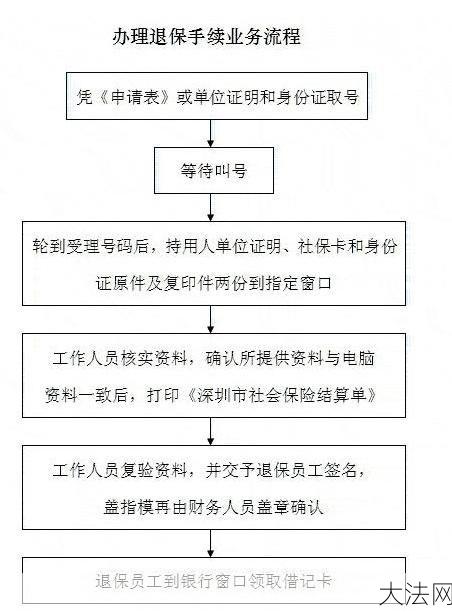 社保可以退保吗？退保流程是怎样的？-大法网