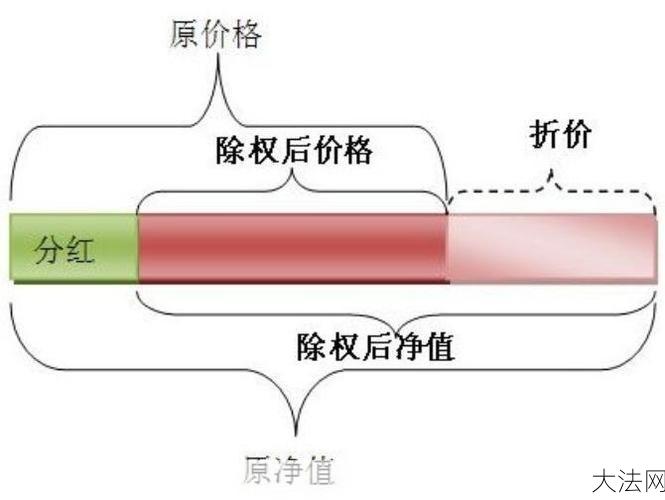 除权判决对股票交易有什么影响？如何理解除权？-大法网