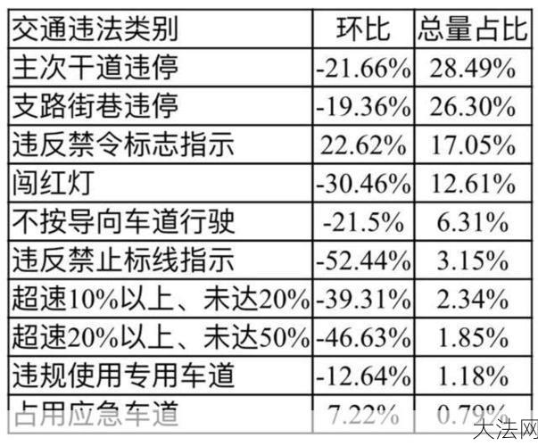 南京交通曝光网能查询到哪些交通违章信息？-大法网