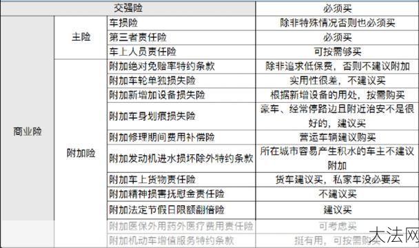 怎样购买车险更划算？有哪些购买渠道和技巧？-大法网