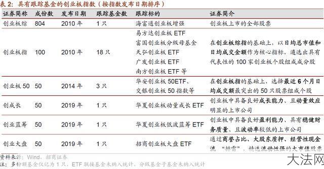 创业板管理办法有哪些内容？对投资者有何影响？-大法网