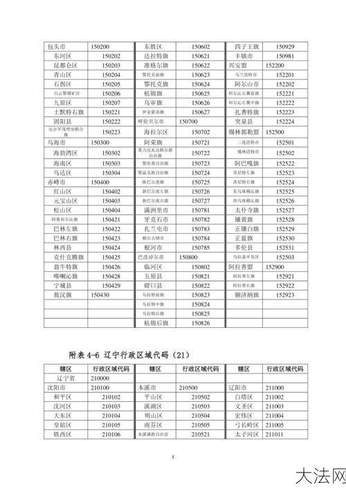 籍贯应该填写省还是市？如何正确填写个人资料？-大法网