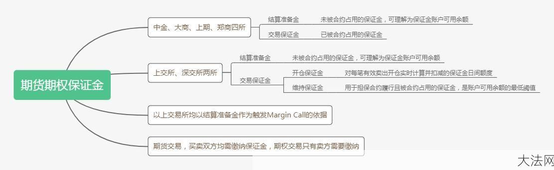 保证金比例如何计算？对投资有哪些影响？-大法网