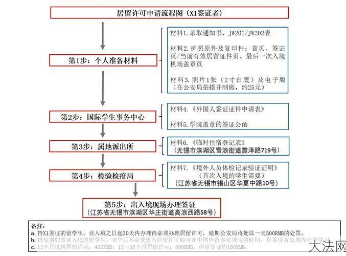 孟加拉签证办理流程是怎样的？需要准备哪些材料？-大法网