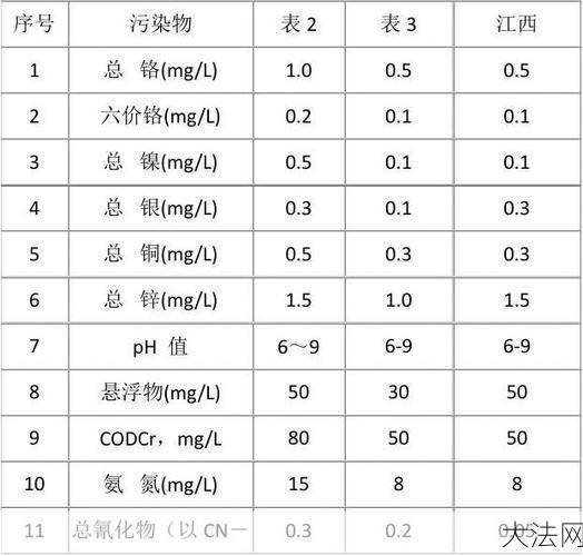 废水排放标准是怎样的？企业如何达标排放？-大法网