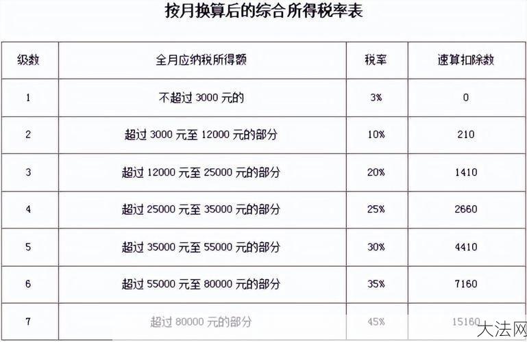 年终奖个税计算方法是什么？有哪些优惠政策？-大法网