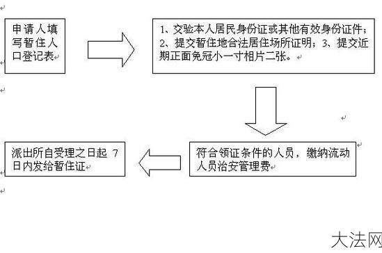 暂住证办理流程是怎样的？需要提供哪些材料？-大法网