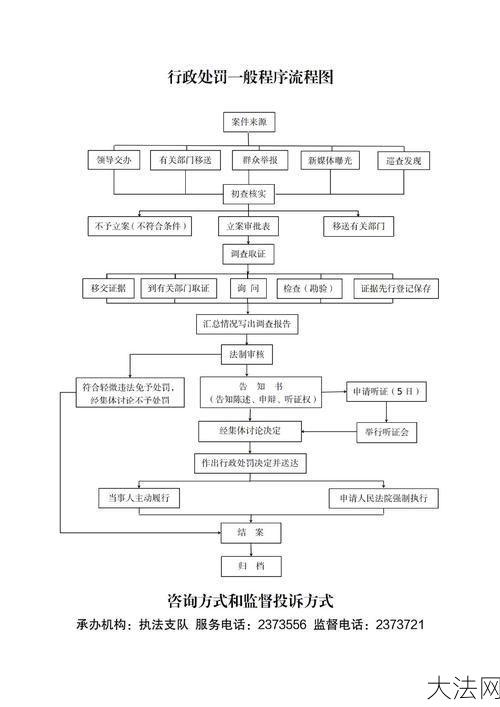 城市管理执法办法规定了哪些执法程序？-大法网