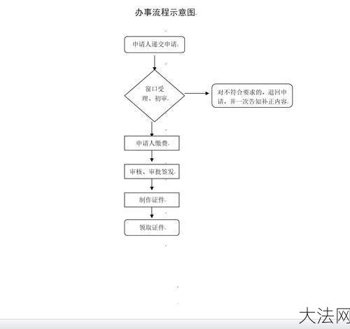 商务通行证如何办理？有哪些具体要求？-大法网