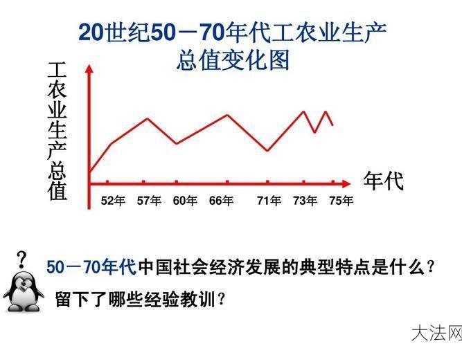 “七五”期间我国经济发展有哪些特点？-大法网