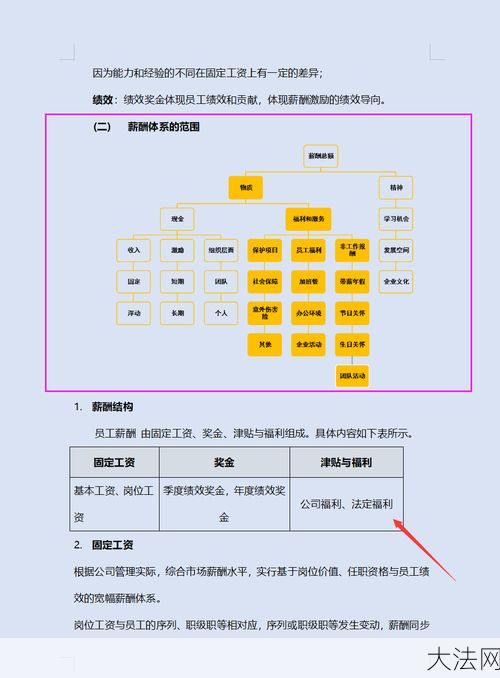 企业如何制定合理的薪酬管理制度？-大法网