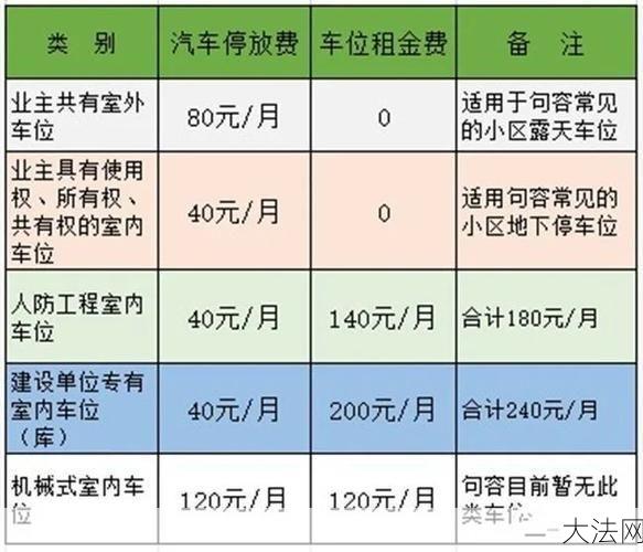 物业小区停车管理有哪些规定？如何执行？-大法网