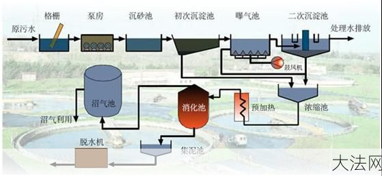 城市污水处理方法有哪些？如何实现达标排放？-大法网