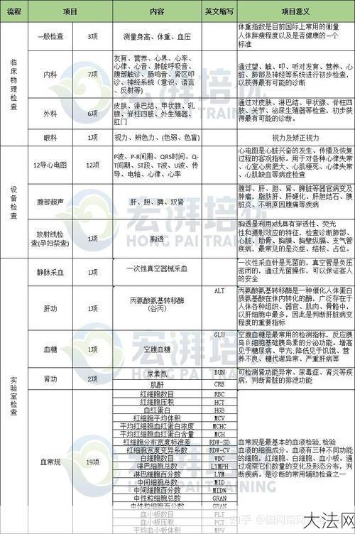 体检标准有哪些？如何确保体检结果准确？-大法网