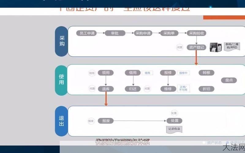 低值易耗品定义是什么？有哪些管理要点？-大法网