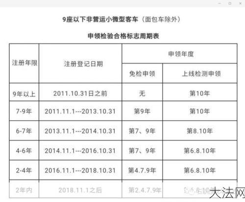 车辆审车时间是如何规定的？有哪些注意事项？-大法网