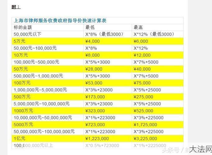 深圳市律师收费标准是怎样的？如何选择？-大法网