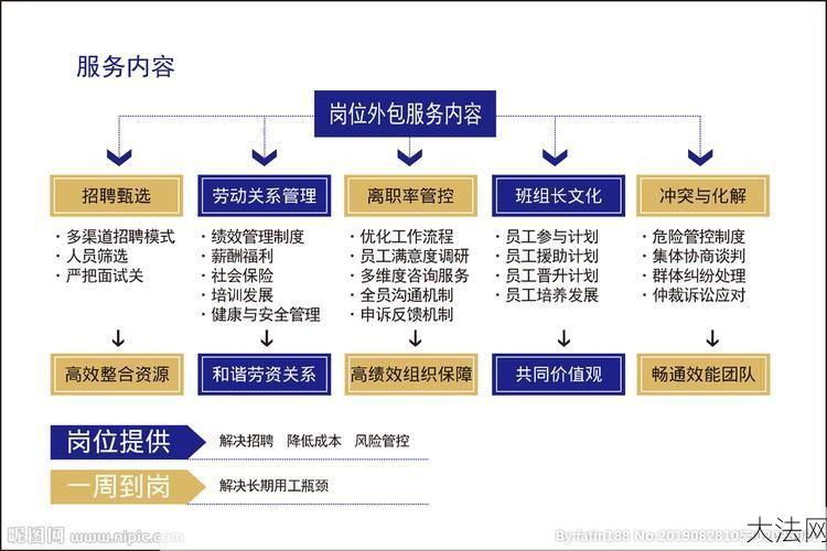 服务外包是什么？有哪些种类和优势？-大法网