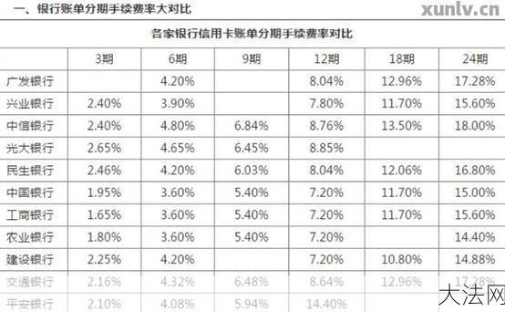 中行信用卡还款方式有哪些？如何避免逾期？-大法网