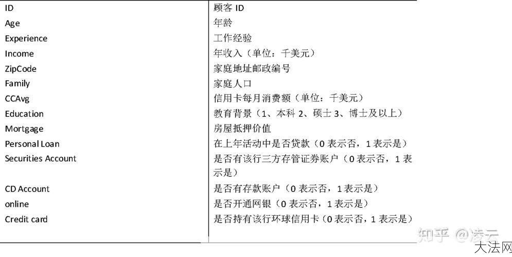 商业银行贷款业务有哪些种类？如何选择？-大法网