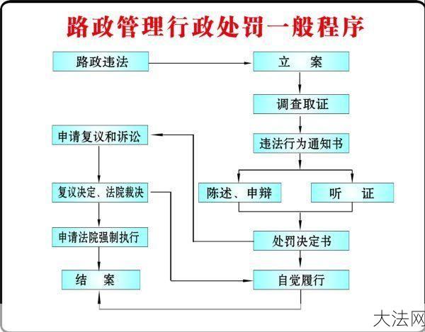 工商处罚程序规定有哪些？如何避免被处罚？-大法网