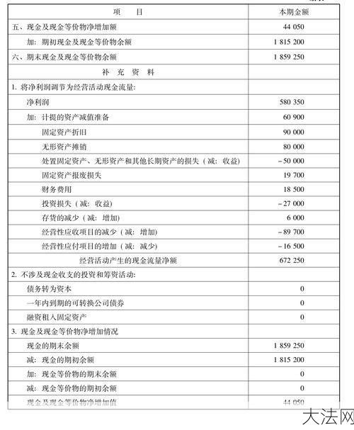 编制现金流量表需要注意什么？有哪些技巧？-大法网