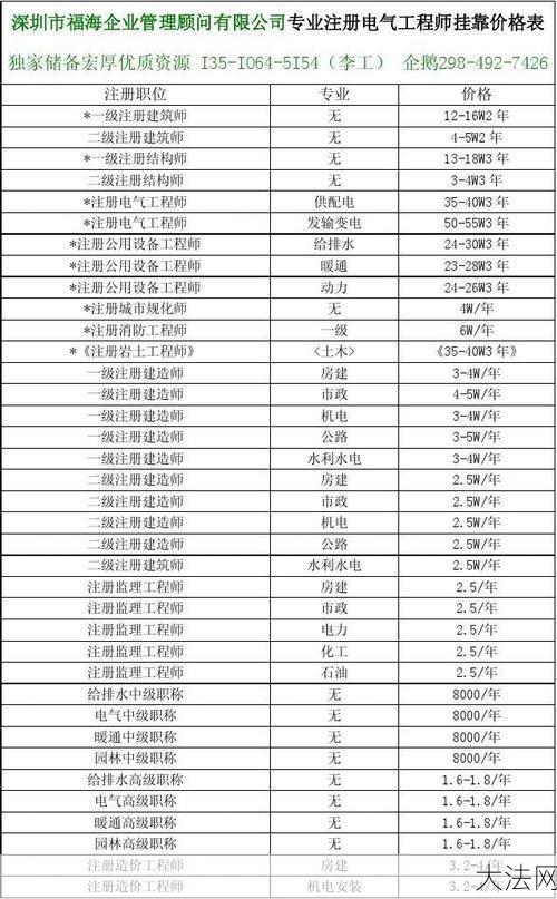 电气工程师挂靠合法吗？有哪些潜在风险？-大法网