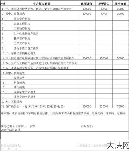 财产损失税前扣除的标准是什么？如何操作？-大法网