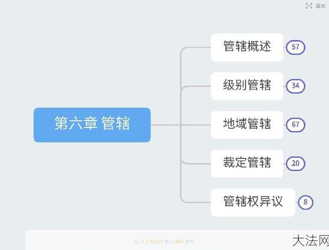 约定管辖在法律上如何理解？有什么实际作用？-大法网