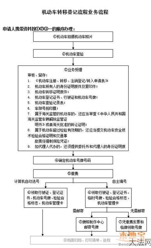 二手车过户流程是怎样的？需要注意什么？-大法网