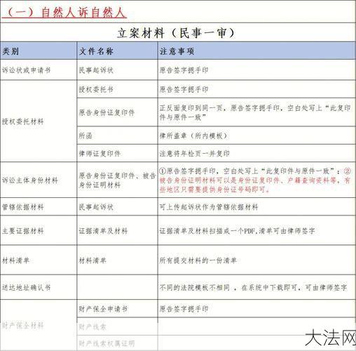 案件立案标准是什么？如何提高立案成功率？-大法网