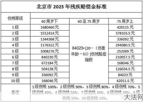 交通事故律师网如何选择？有哪些参考标准？-大法网