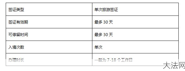 挪威签证如何申请？需要准备哪些材料？-大法网