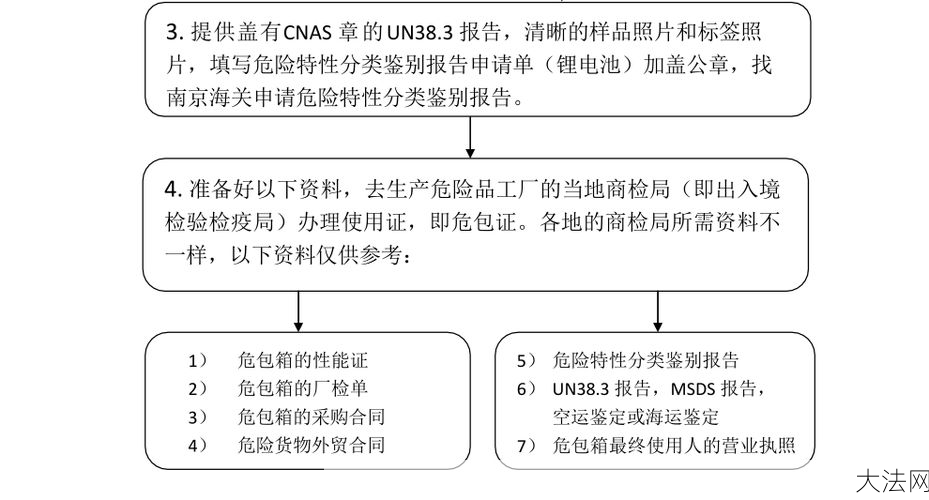 危化品许可证办理流程是怎样的？需要注意什么？-大法网