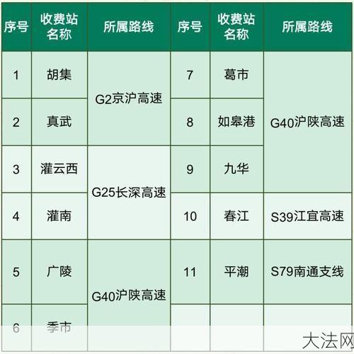 十一高速免费政策是怎样的？有哪些规定？-大法网