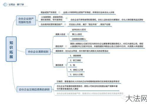 合伙企业法有哪些特点？如何合理运用？-大法网