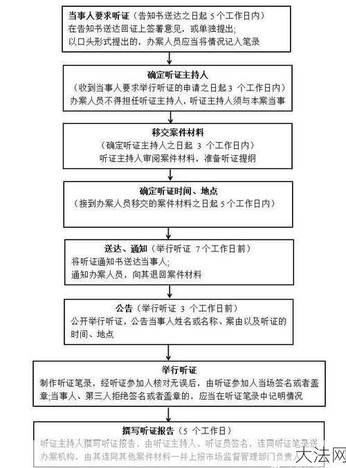 听证会程序是怎样的？如何参与？-大法网