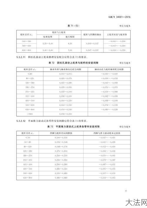 国家质量标准有哪些？如何查询？-大法网