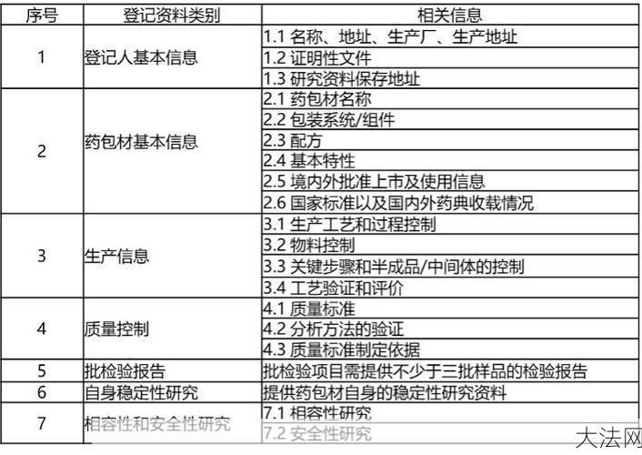 中国企业登记网如何使用？有哪些功能？-大法网