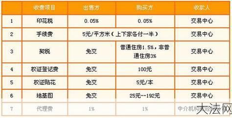 契税滞纳金是如何计算的？如何避免？-大法网