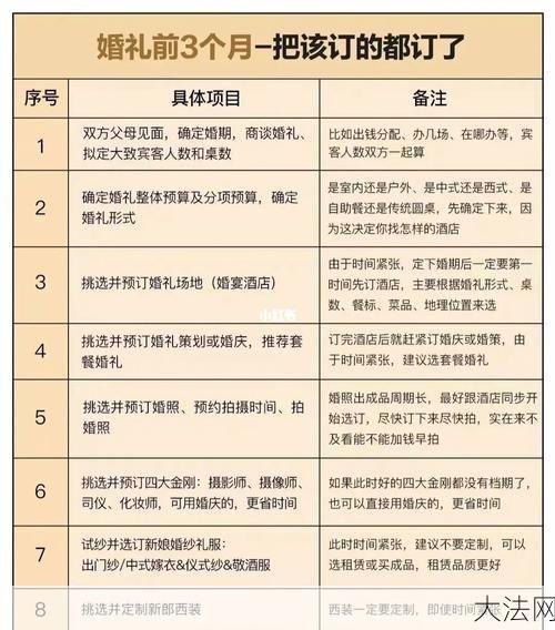 筹备婚礼需要注意哪些事项？有哪些流程？-大法网