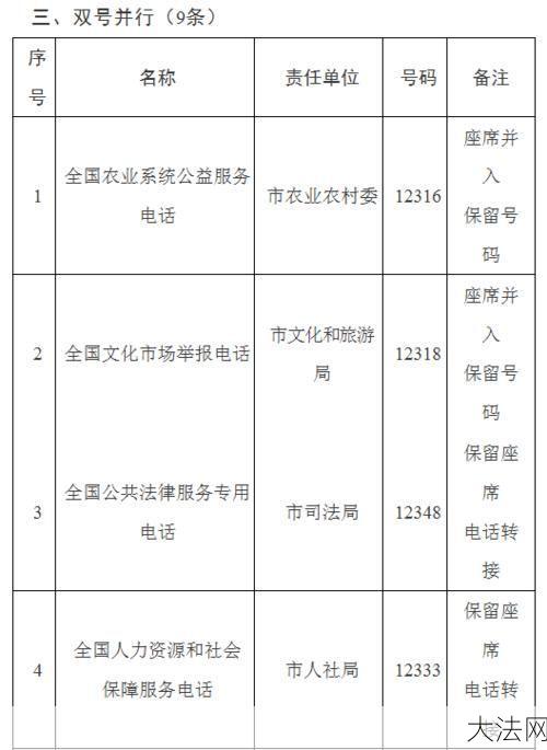 天津热线网如何查询信息？有哪些服务？-大法网