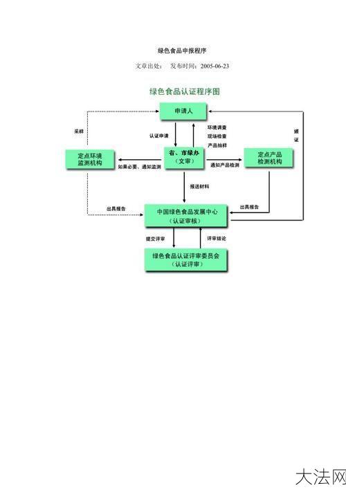 食品质量认证如何申请？有哪些流程？-大法网