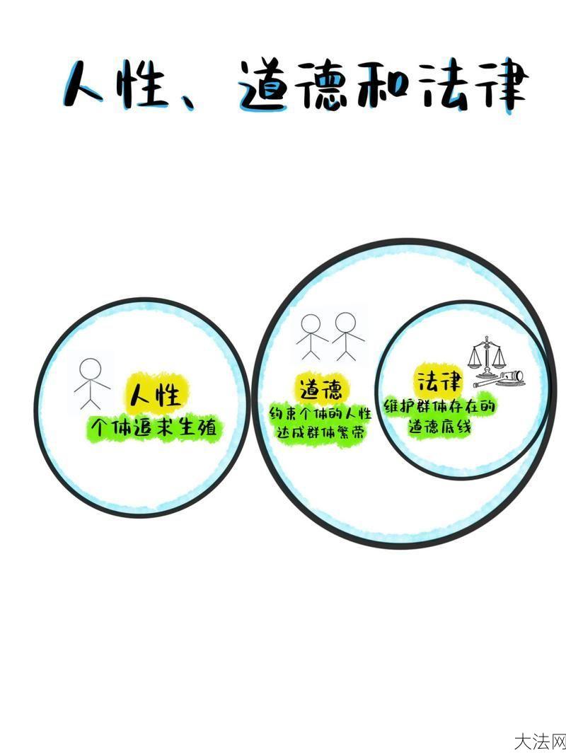 道德与法律的关系如何理解？有哪些实例？-大法网